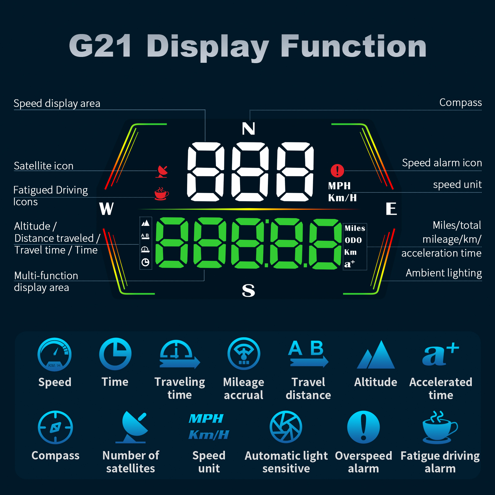 HUD G21 Head up Display Car Di - Anemometer Wind Speed avis et prix