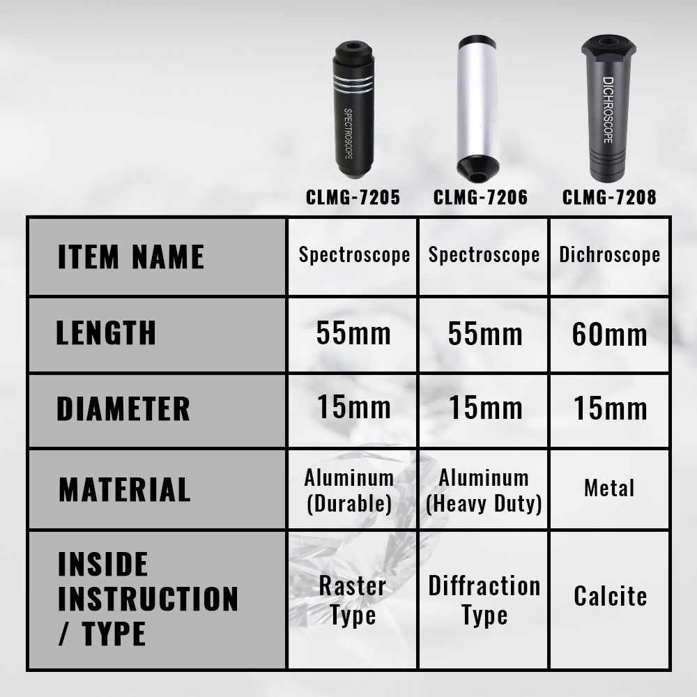 Dichroscope For Gem Calcite Di - Spectroscope Handheld avis et prix