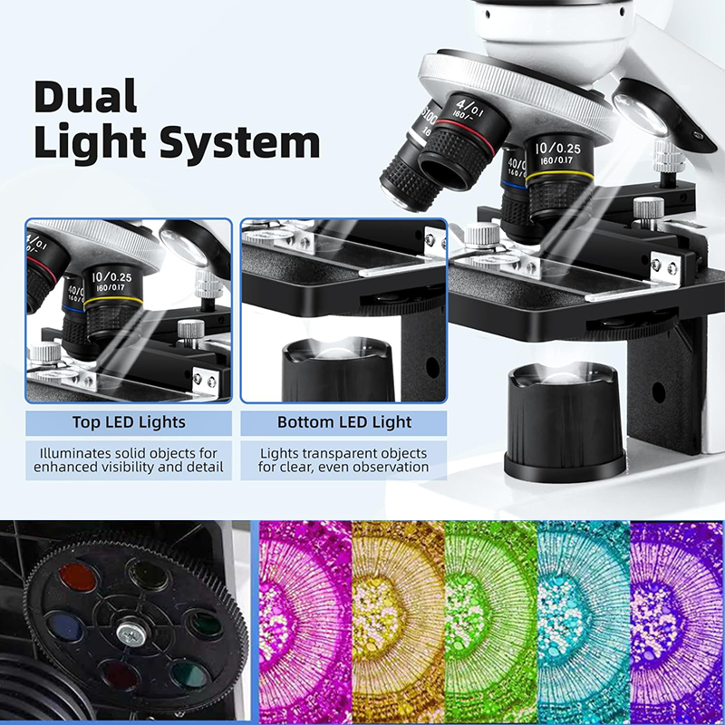 Biological Optical Compound Fo - Microscope Compound 40X avis et prix